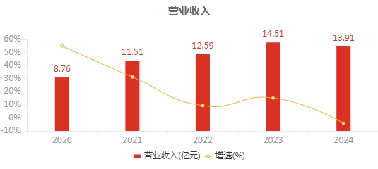 正规合法股票配资平台 蓝伟光，香港再造一个“三达膜”